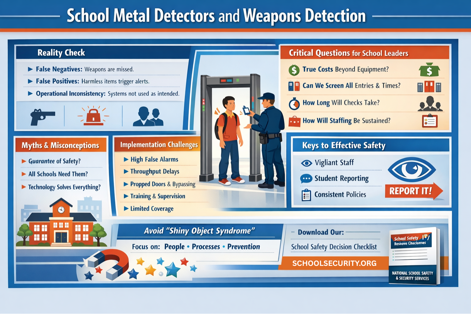 School Metal Detectors and Weapons Detection - 04
